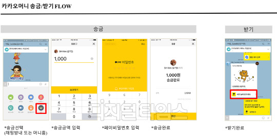 메리츠종금증권 이용자는 카카오톡을 통해 카카오머니를 송금하거나 받을 수 있다. /메리츠종금증권